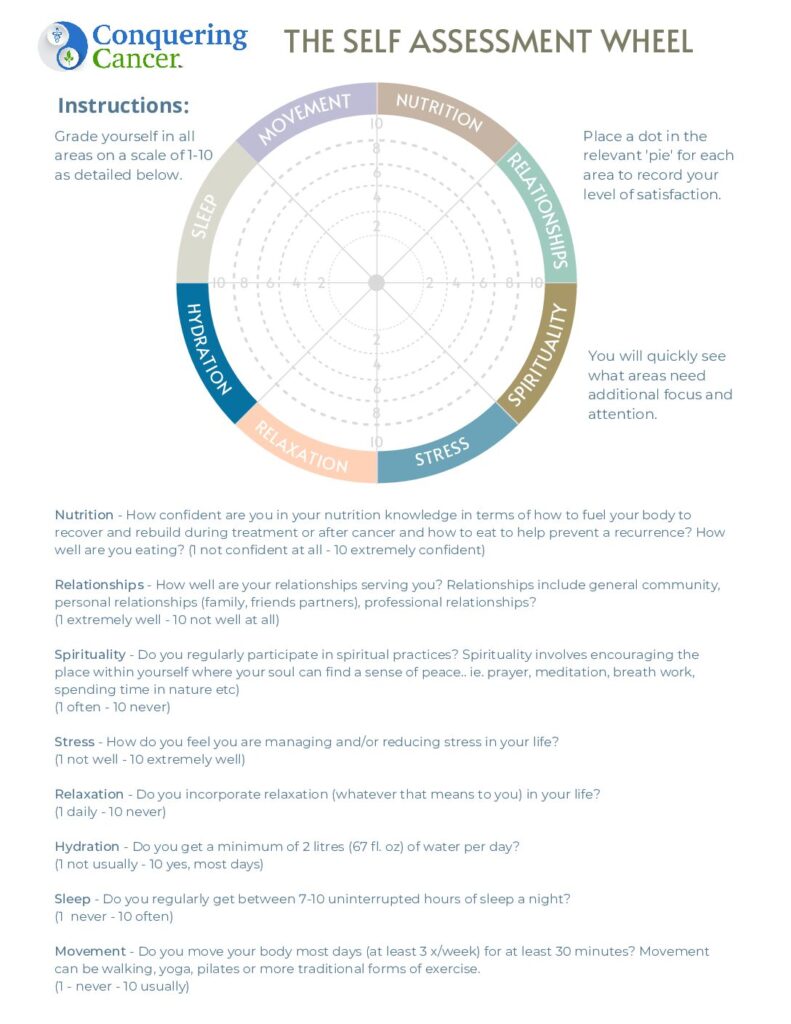 Conquering Cancer Coaching Ap April 2024 Conquering Cancer Members