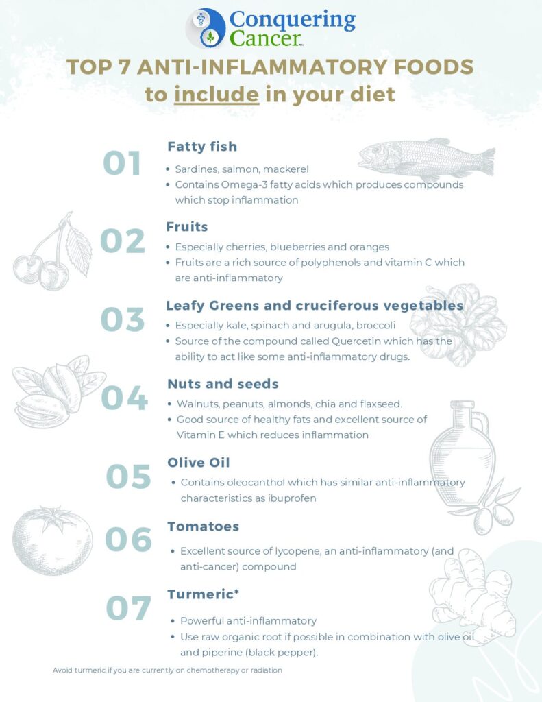 Conquering Cancer Coaching Ap April 2024 Conquering Cancer Members